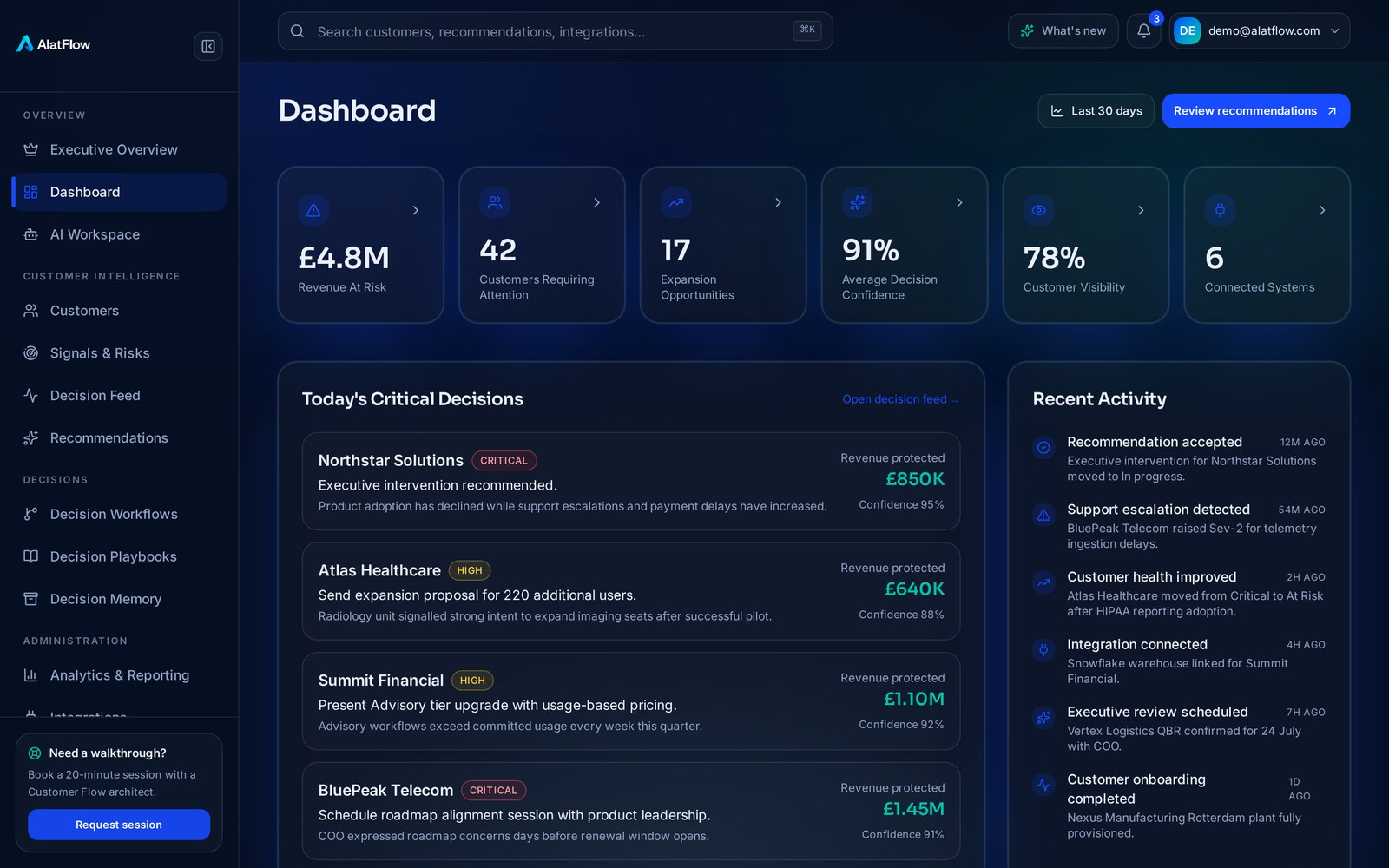 AlatFlow decision dashboard showing revenue at risk and today's critical decisions